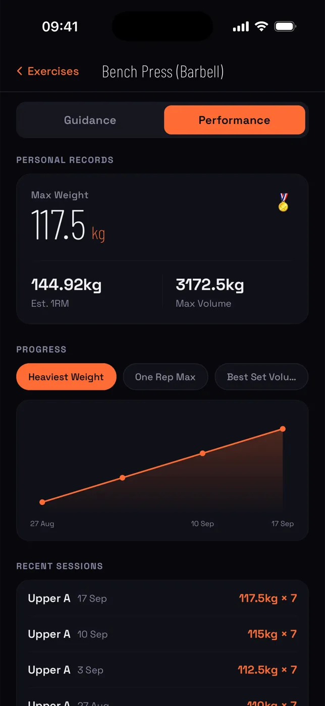 Liftcue app — Exercise Performance tab — PR, climbing bench chart, recent sessions